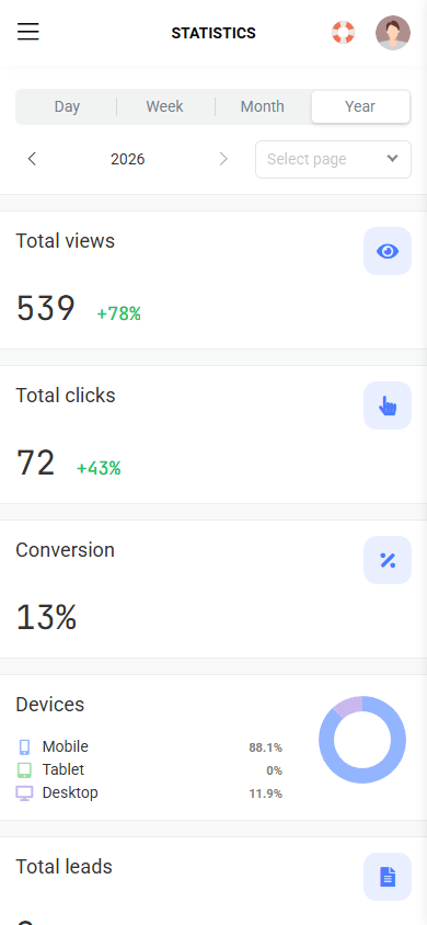 View, click, conversion, and device statistics in Taplink