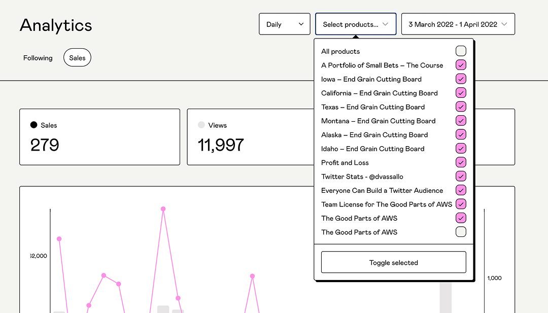 Analytics in the Gumroad dashboard