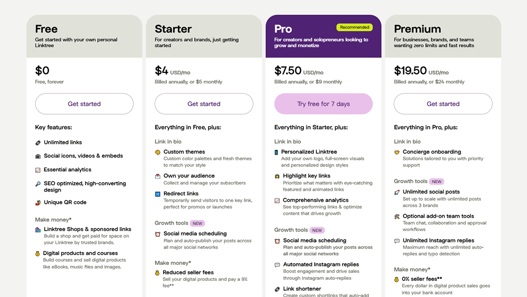 Linktree pricing plans, including Free, Starter, Pro, and Premium options