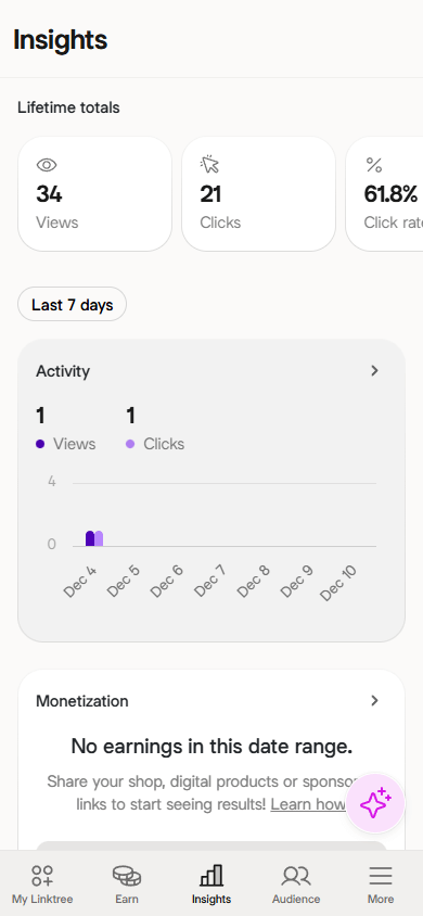 Linktree page analytics interface